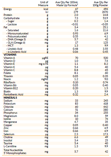 Alfare Infant Formula 400g