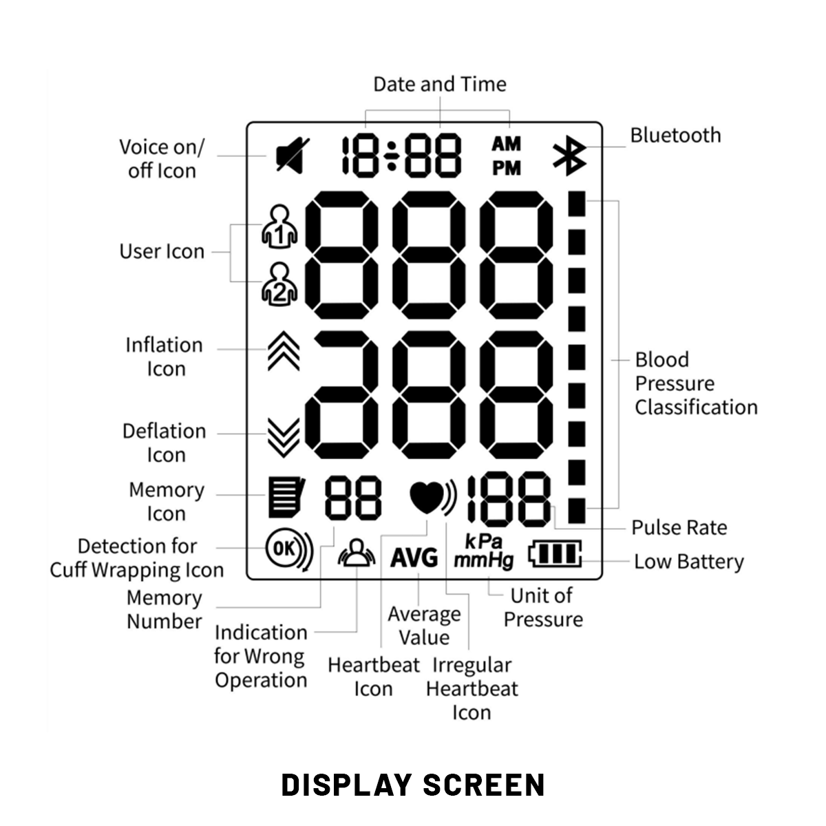 Blood Pressure Monitor
