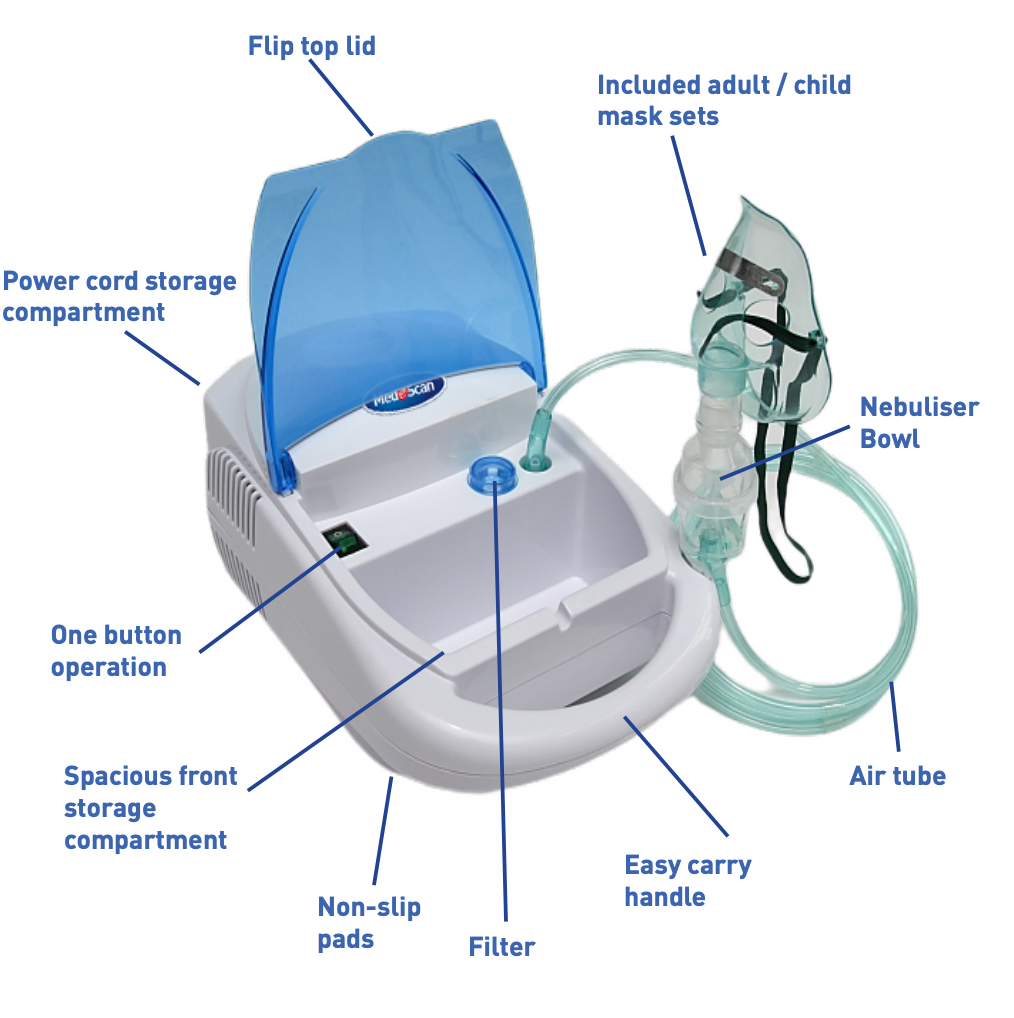 Nebuliser