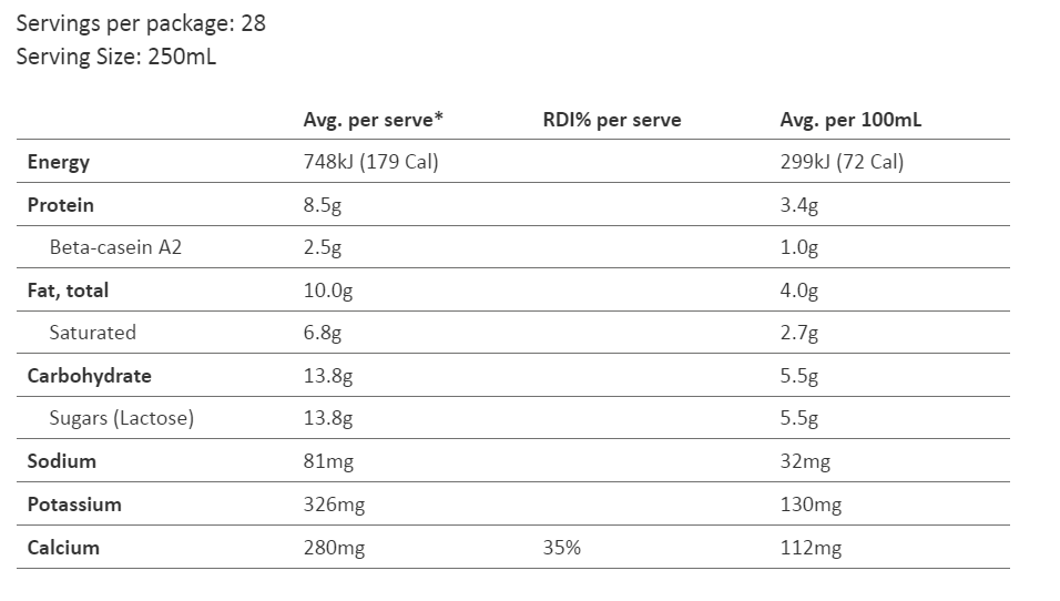 A2 Milk Instant Full Cream Milk Powder 1kg