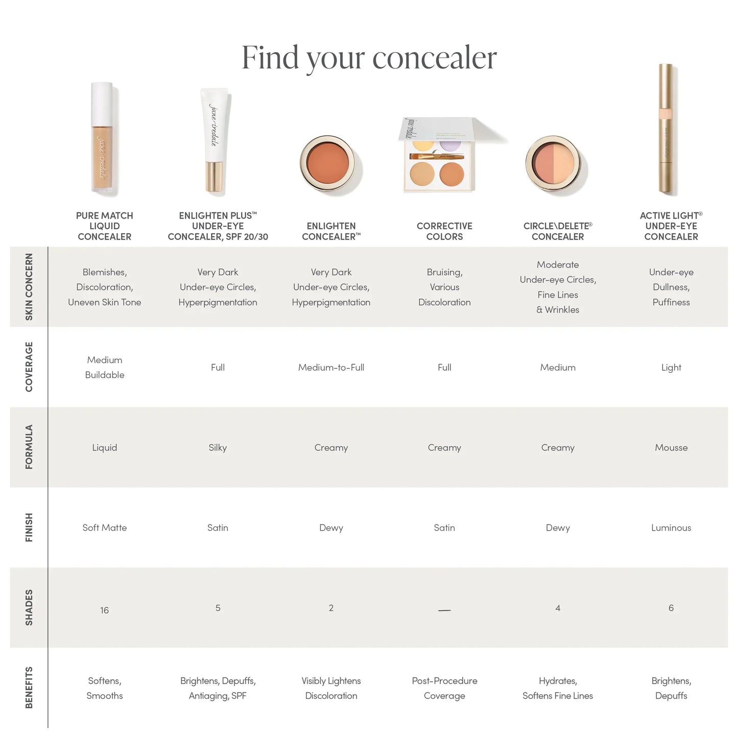 Active Light® Under Eye Concealer