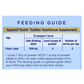 Aptamil Gold+ 3 Toddler Nutritional Supplement From 1 Year 900g - NEW