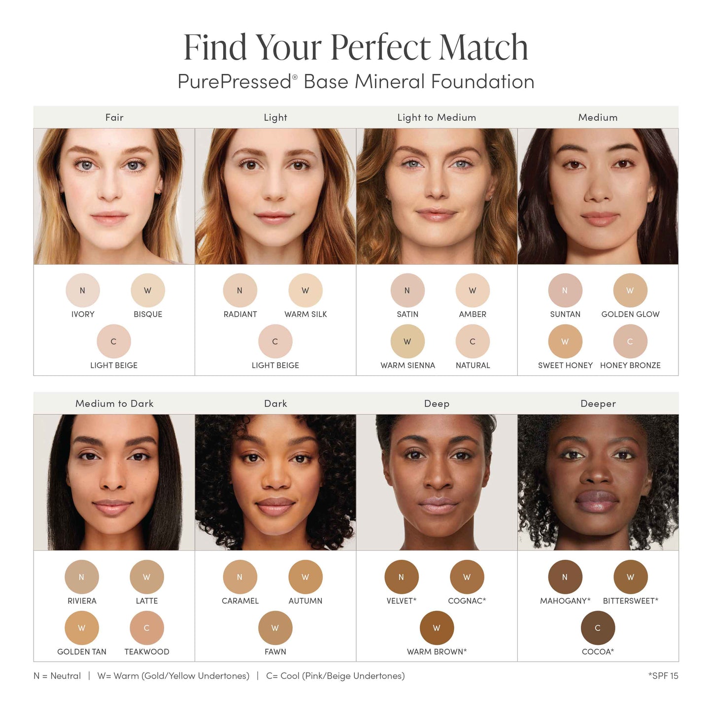The Skincare Makeup System Value Box (with Handi Brush)